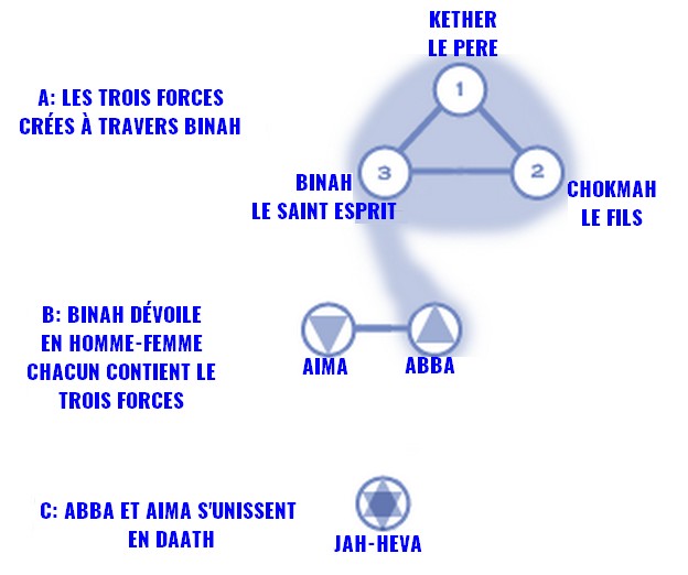 kabbalah