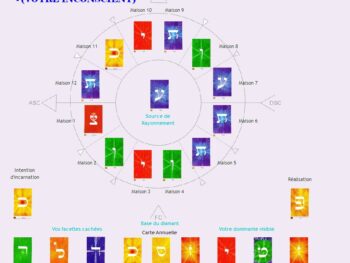 SOURCE DE RAYONNEMENT INTERIEURE